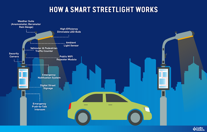 Streetlights Are Getting Smarter—Are We?